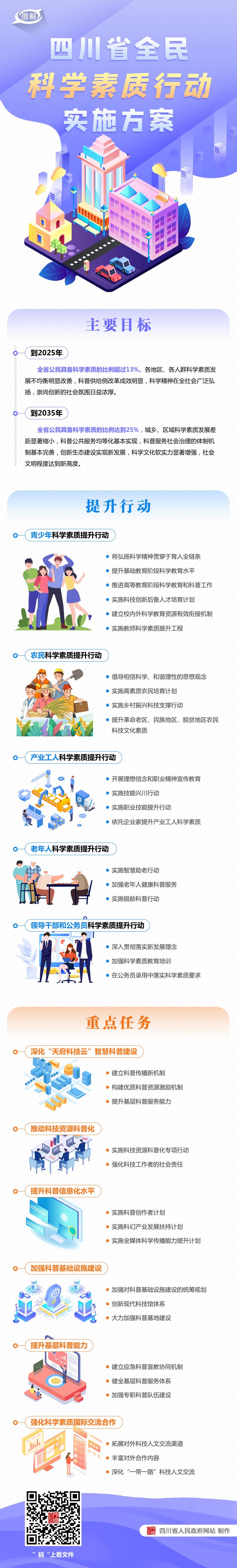 图解：四川省人民政府关于印发《四川省全民科学素质行动实施方案》的通知「相关图片」